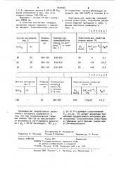 Материал для низкоомных тонкопленочных резисторов (патент 1012354)