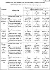 Способ воспроизводства высокопродуктивного стада коров (патент 2441371)