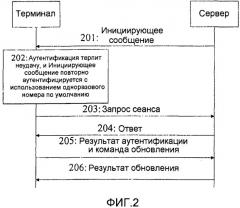 Способ аутентификации, система, сервер и клиент (патент 2446593)