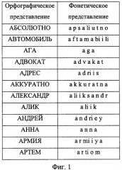 Способ распознавания слов в слитной речи (патент 2297676)