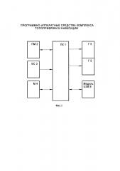Программно-аппаратные средства комплекса топопривязки и навигации (патент 2640316)