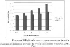 Способ получения охлажденного мясного фарша с использованием экстракта вьетнамского зеленого чая (патент 2503284)