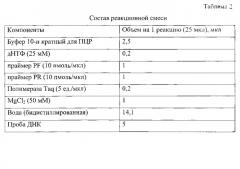 Пара синтетических олигонуклеотидных праймеров для выявления вируса иммунодефицита кошек и способ диагностики вирусного иммунодефицита кошек (патент 2553534)