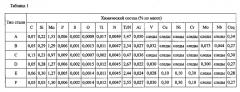 Способ сварки стальных листов трением с перемешиванием (патент 2569271)