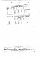 Способ определения гетерогенности гемоглобина (патент 1716450)