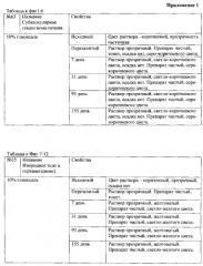 Способ изготовления и хранения музейных анатомических влажных макропрепаратов (патент 2566648)