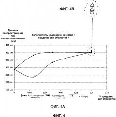 Цементная композиция (патент 2621784)