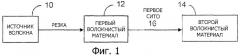 Способ получения топлива из модифицированного волокнистого материала (варианты) и способ уплотнения волокнистой композиции, используемой для получения топлива (патент 2434945)