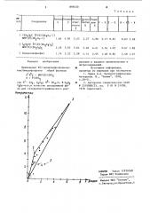 Неподвижная фаза для газохроматографического разделения и анализа (патент 898320)