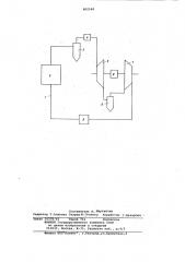 Сушильная установка (патент 800548)