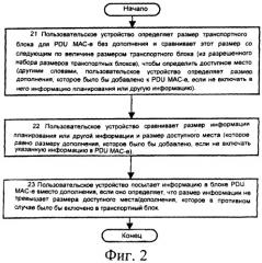 Способ и устройство для передачи информации планирования между пользовательским устройством и сетью радиодоступа с использованием промежутка, в противном случае заполняемого незначащей информацией (патент 2405275)