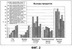 Способ получения разветвленных углеводородов (патент 2462499)