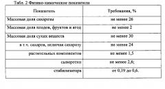 Десерт плодово-ягодный взбитый замороженный с творожной сывороткой (патент 2605304)