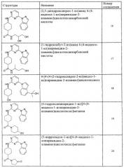 Замещенные пиримидины и их применение в качестве модуляторов jnk (патент 2493155)