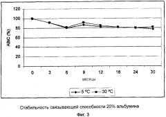 Способ получения высокоэффективного человеческого альбумина для применения в детоксикационной терапии (патент 2424822)