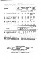 Способ получения гранулированной аммиачной селитры (патент 1033490)