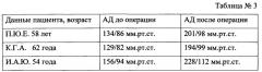 Способ лечения хронической сосудисто-мозговой недостаточности (патент 2635471)