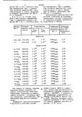 Материал для термисторов (патент 945909)