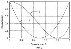 Дифракционный аттенюатор с переменным пропусканием (патент 2285942)