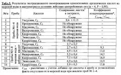 Способ извлечения органических веществ из водных сред экстракционным вымораживанием в поле центробежных сил (патент 2564999)