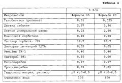 Фармацевтические составы, содержащие кортикостероиды, для топикального применения (патент 2568598)