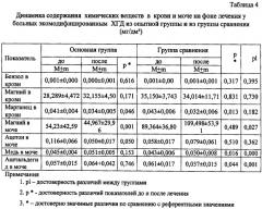 Способ лечения хронического гастродуоденита у детей старше 6 лет с химической контаминацией биосред организма (патент 2421233)