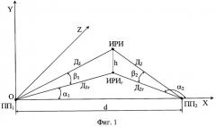 Способ отождествления пеленгов источников радиоизлучений в угломерных двухпозиционных пассивных радиолокационных системах (патент 2253126)