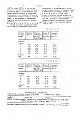 Способ получения сульфатов рубидия и цезия (патент 1546425)