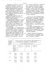 Модификатор заэвтектических силуминов (патент 1293240)