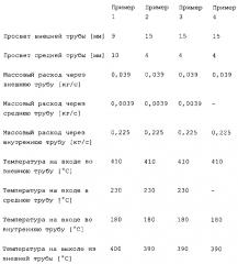 Устройство и способ для введения кислорода в процесс газификации в псевдоожиженом слое под давлением (патент 2635631)