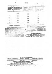 Способ ингибирования синтеза рибосомных рнк (патент 932399)