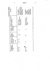 Способ обжига безопочных оболочко-вых форм (патент 839657)