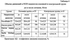 Способ реабилитации пациентов с сочетанным поражением позвоночника и крупных суставов в результате производственной травмы на ранней стадии (патент 2632807)