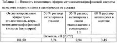 Композиция эфиров метоксиметилфосфоновой кислоты на основе этиленгликоля и способ ее получения (патент 2655608)