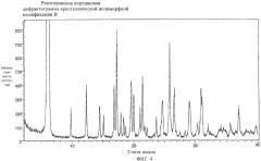 Полиморфная модификация а ибандроната (патент 2368617)