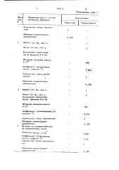 Строительная теплоизоляционная панель (патент 949112)