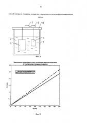 Способ контроля толщины покрытия в процессе его химического осаждения на деталь (патент 2665356)