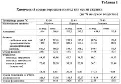 Способ производства хлебобулочного изделия (патент 2292719)