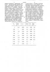 Устройство для измерения температуры (патент 1446491)
