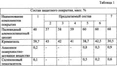 Защитное покрытие для литейных металлических форм (патент 2634107)