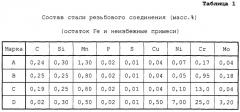 Резьбовое соединение для стальных труб, имеющее улучшенные сопротивление истиранию и свойства, предотвращающие ржавчину (патент 2248495)