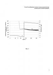 Способ калибровки счетного канала реактиметра в импульсно-токовом режиме (патент 2653163)