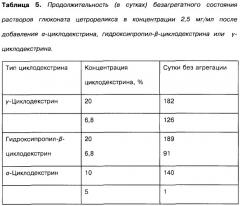 Фармацевтическая форма для парентерального введения и способ ее получения (варианты) (патент 2253438)