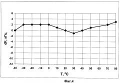 Термостабильный узкополосный фильтр на поверхностных акустических волнах (патент 2464701)