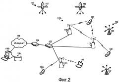 Сенсорные сети на основе беспроводных устройств (патент 2439847)