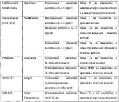 Композиция для подавления экспрессии гена цитокина интерлейкина-4 (патент 2563989)