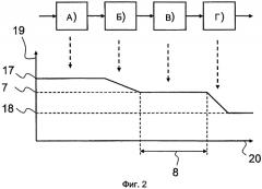 Способ эксплуатации дозирующего устройства для селекционного каталитического восстановления (патент 2576397)