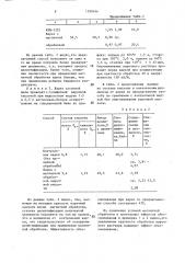 Способ получения сульфитной целлюлозы (патент 1388496)