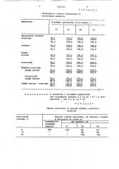 Способ обработки кормов против вредителей (патент 1503722)