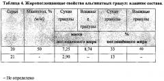 Применение соли альгината в качестве сорбента липидов, фармацевтическая композиция и лекарственный препарат для лечения ожирения (патент 2646788)